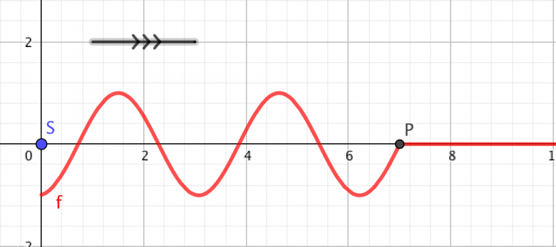 ondes mcanique