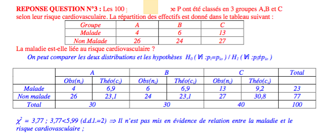 Statistiques test de mac Nemar