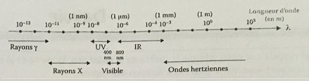 DM de physique - Habitat (2)