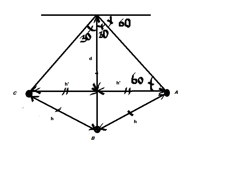Le pendule lectrique