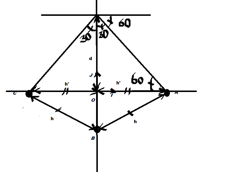 Le pendule lectrique