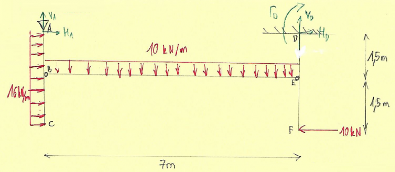 structure iso RDM