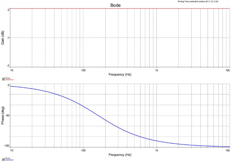 Amplificateur Oprationnel