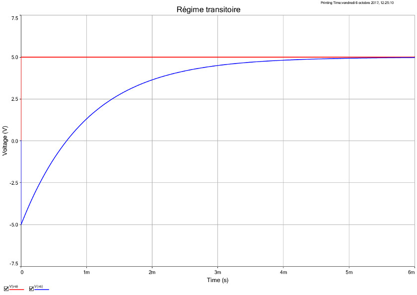 Amplificateur Oprationnel