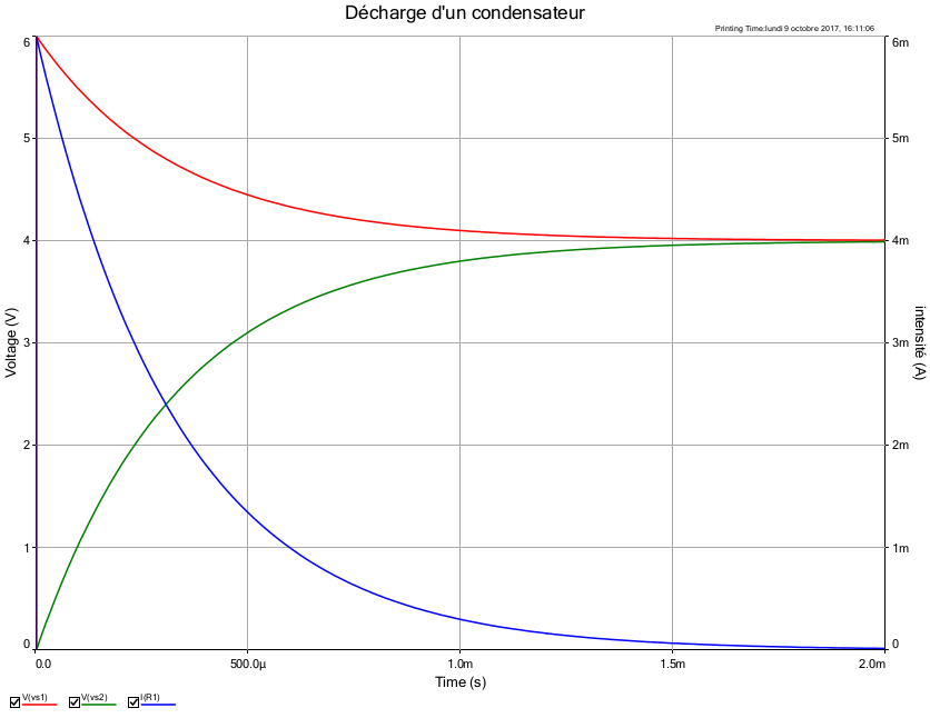 dcharge d\'un condensateur dans un autre