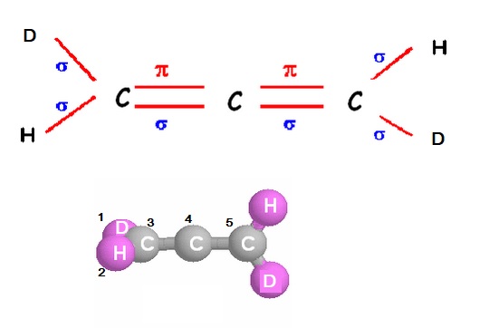 Liaisons Pi et Sigma dans une molcule CHIMIE 