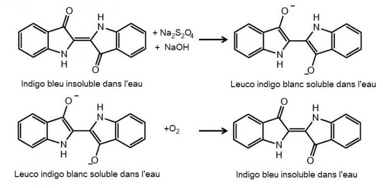 TP de physique 