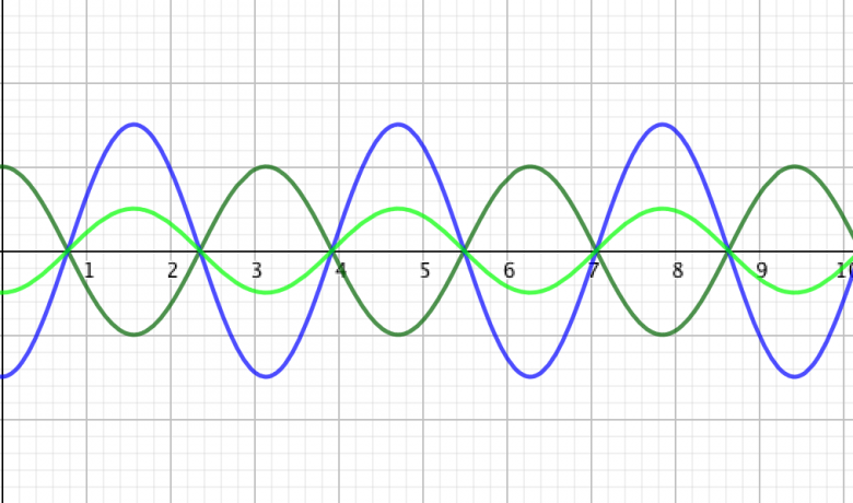 Dm de physique 