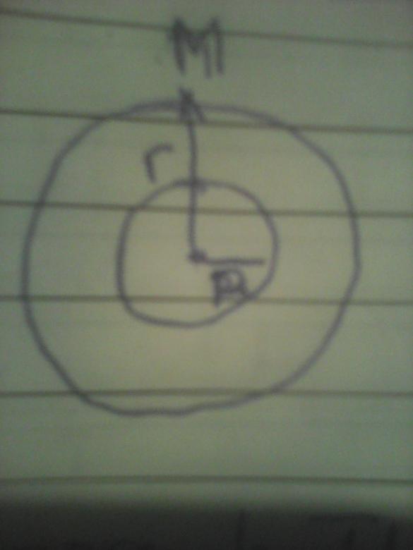 Electromagnetisme