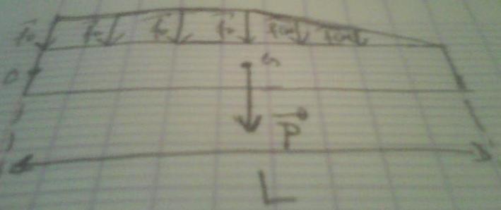 Mecanique des solides indeformables