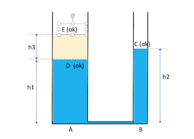 statique des fluides