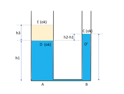 statique des fluides