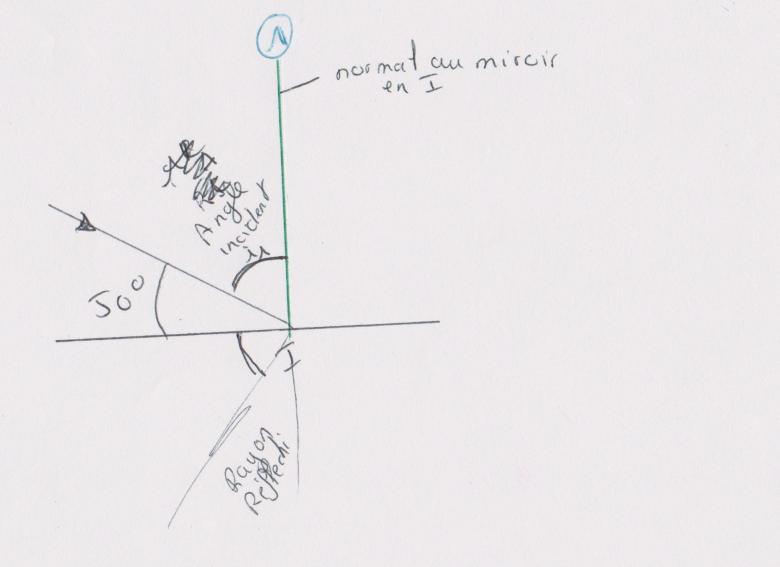 comment devier la lumiere
