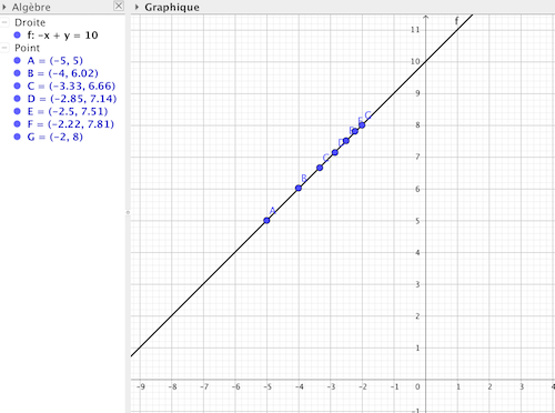 Methode des points conjugues