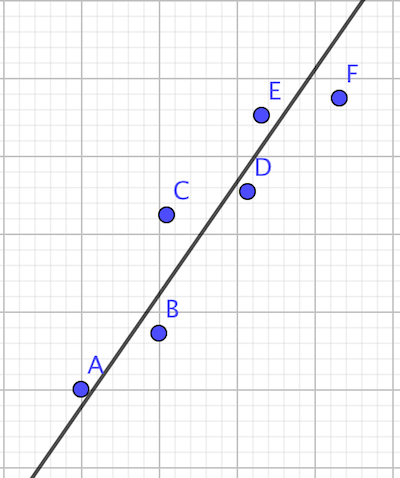 Methode des points conjugues