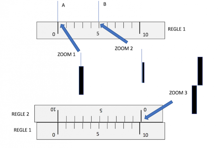 Methode des points conjugues