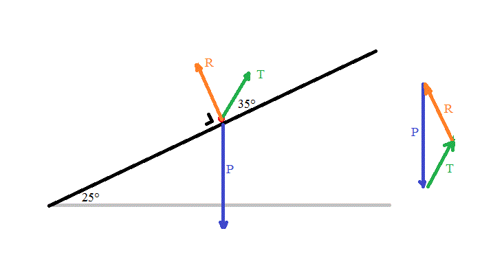 Dynamique