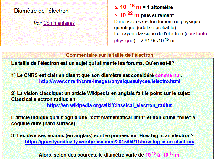 dm de physique chimie