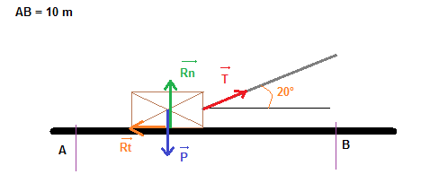 Dynamique (2)