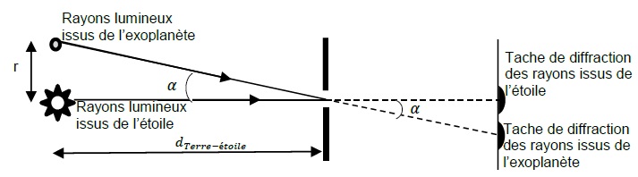 DM de physique terminale s 