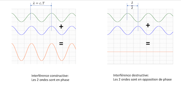 DM de physique terminale s 