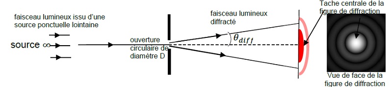 DM de physique terminale s 