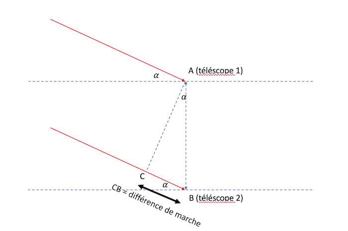 DM de physique terminale s 