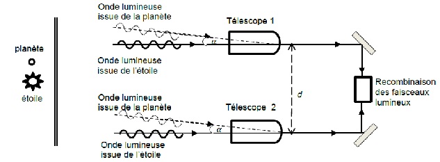 DM de physique terminale s 