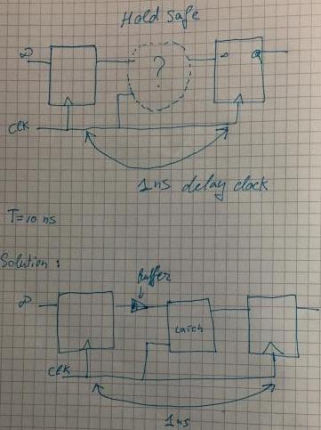 hold and safe value : flip flops/latches