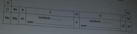 DM de physique 