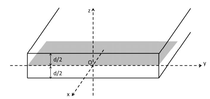 Lames infinies uniformment charges- lectrostatique