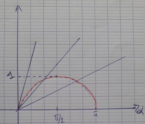 Equilibre d\'un cylindre dans une coquille