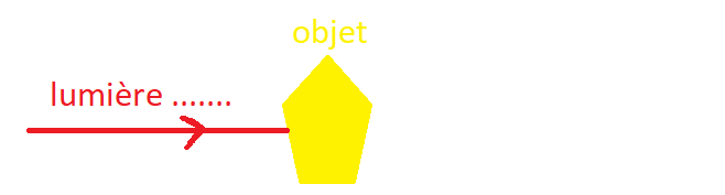 Couleurs objets 
