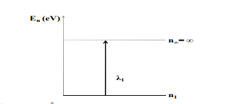 Atomistique (niveaux d\'energie)