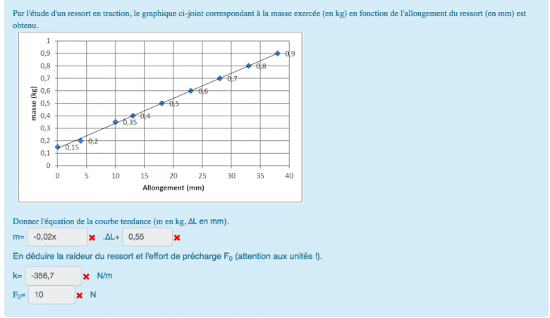 quation courbe tendance 