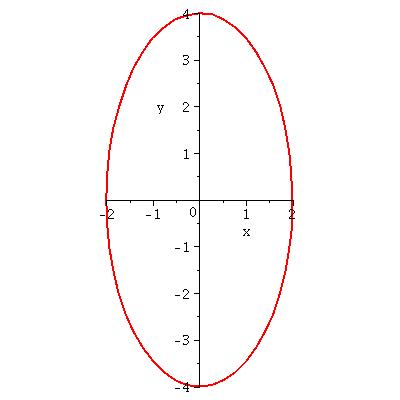 Trajectoire elliptique