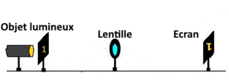 modle de l\'oeil/ image d\'un objet