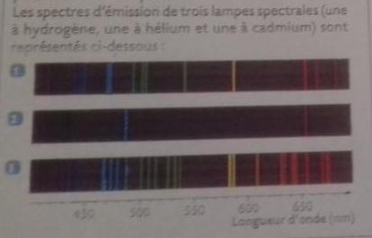 Spectre de lumire