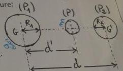 Gravitation univercelle