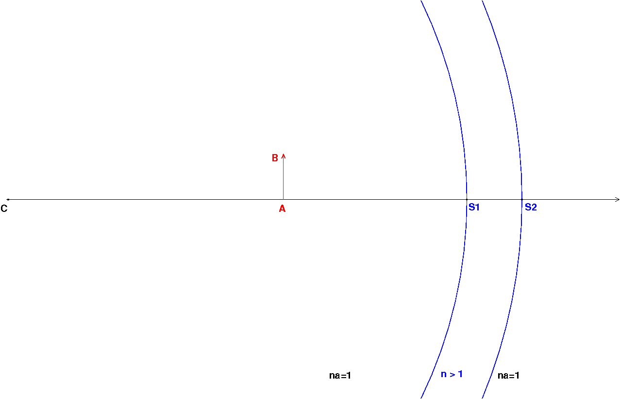 Optique geometrique double dioptre spherique