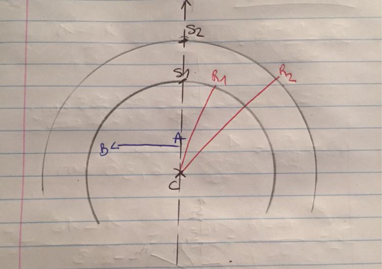 Optique geometrique double dioptre spherique