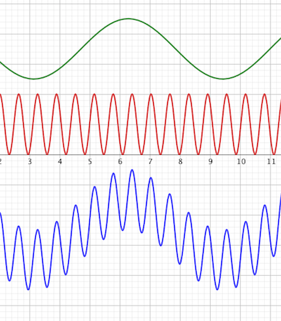 Interfrence et superposition des ondes
