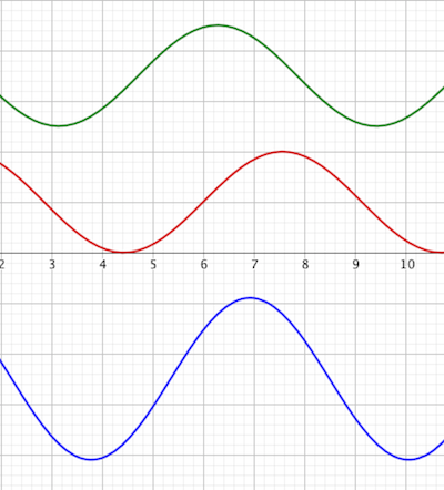 Interfrence et superposition des ondes