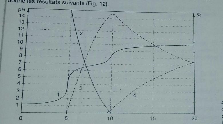 Titrage d\'un acide fort par une dibase