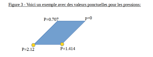 Principe de moindre action