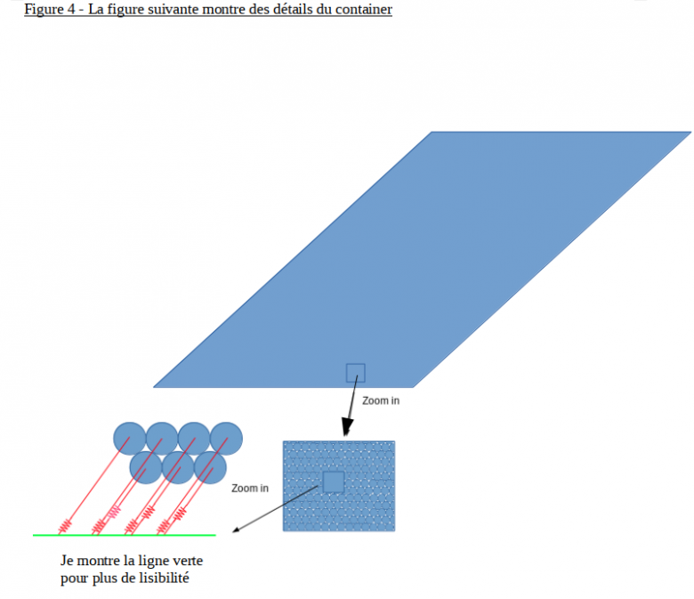 Principe de moindre action