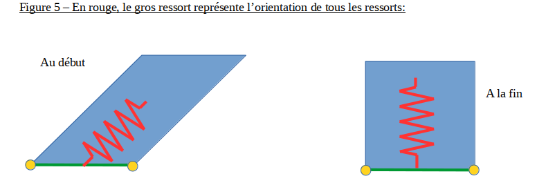 Principe de moindre action