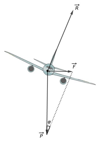 dynamique