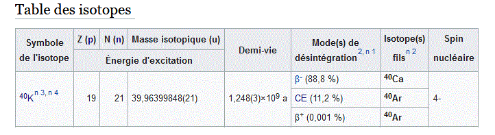 Exercice