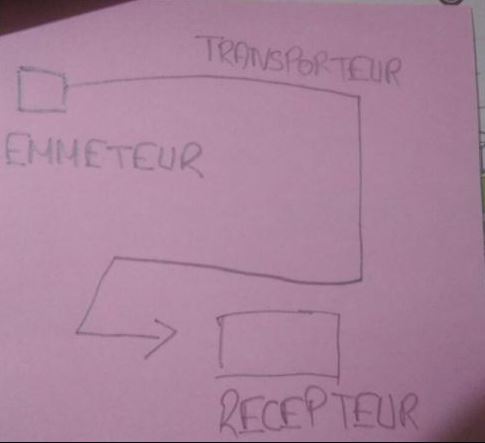 physique chimie